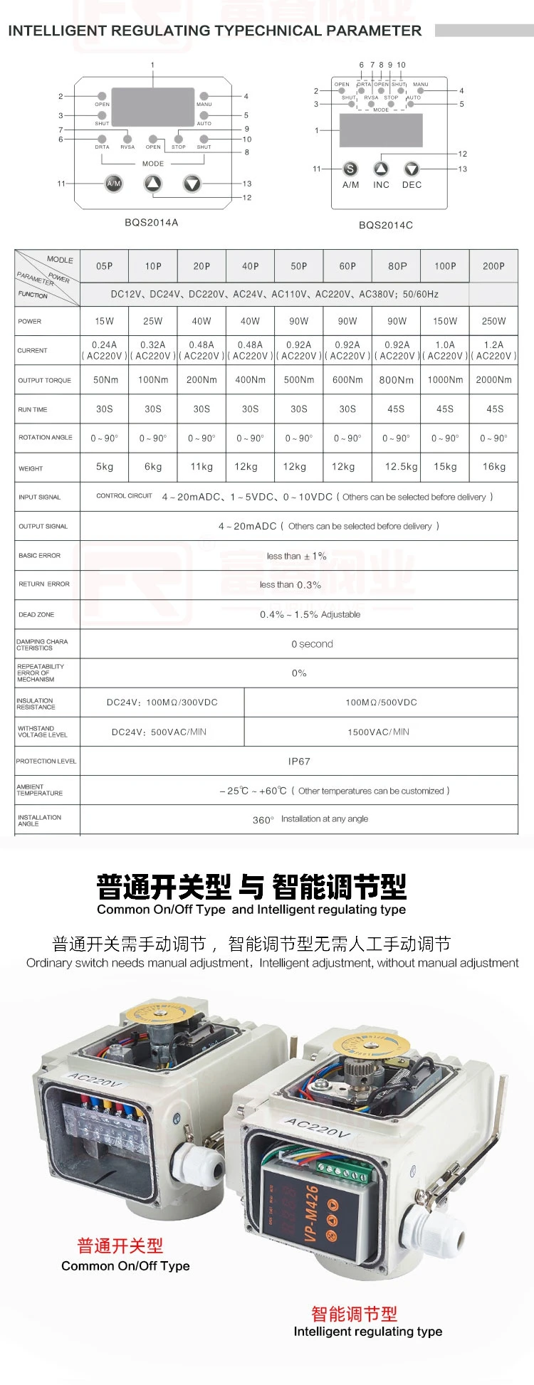 24V-380V 4-20mA Signal 1000wog 304 Bsp NPT Thread Full Port Stainless Steel Control Regulating on/off Motorized Electric Actuator 2-Piece Ball Valve